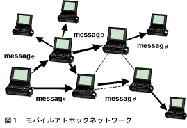 図1:モバイルアドホックネットワーク
