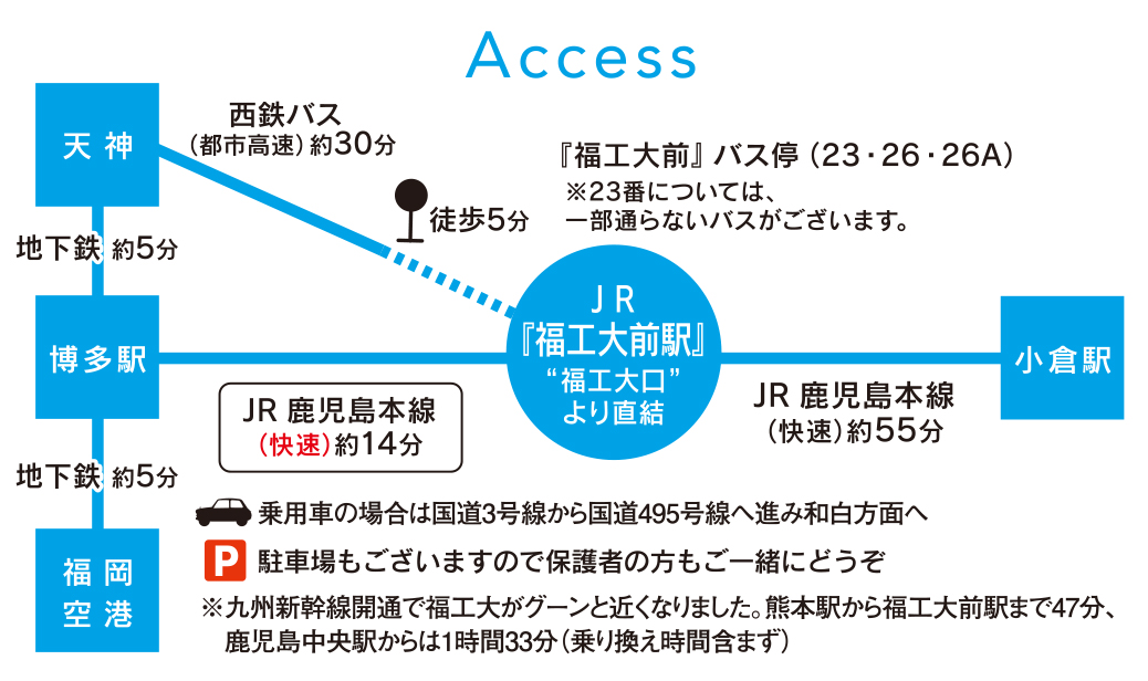 交通アクセス
