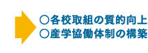 ○各校取組の質的向上　○産学協働体制の構築