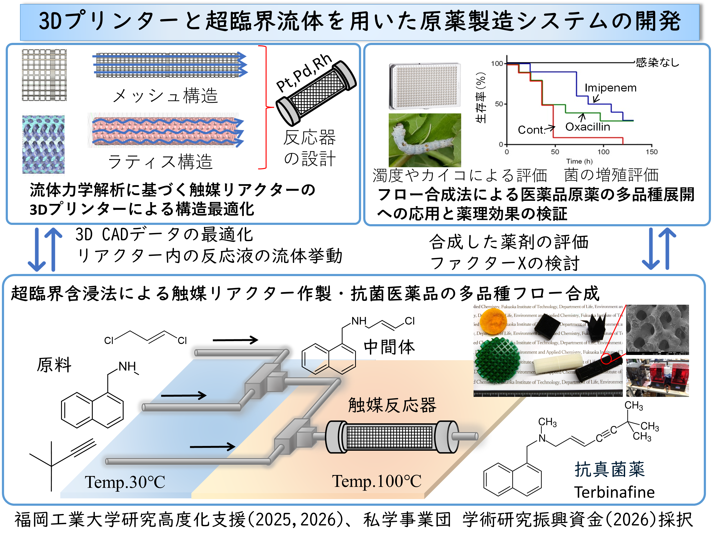 技術情報2