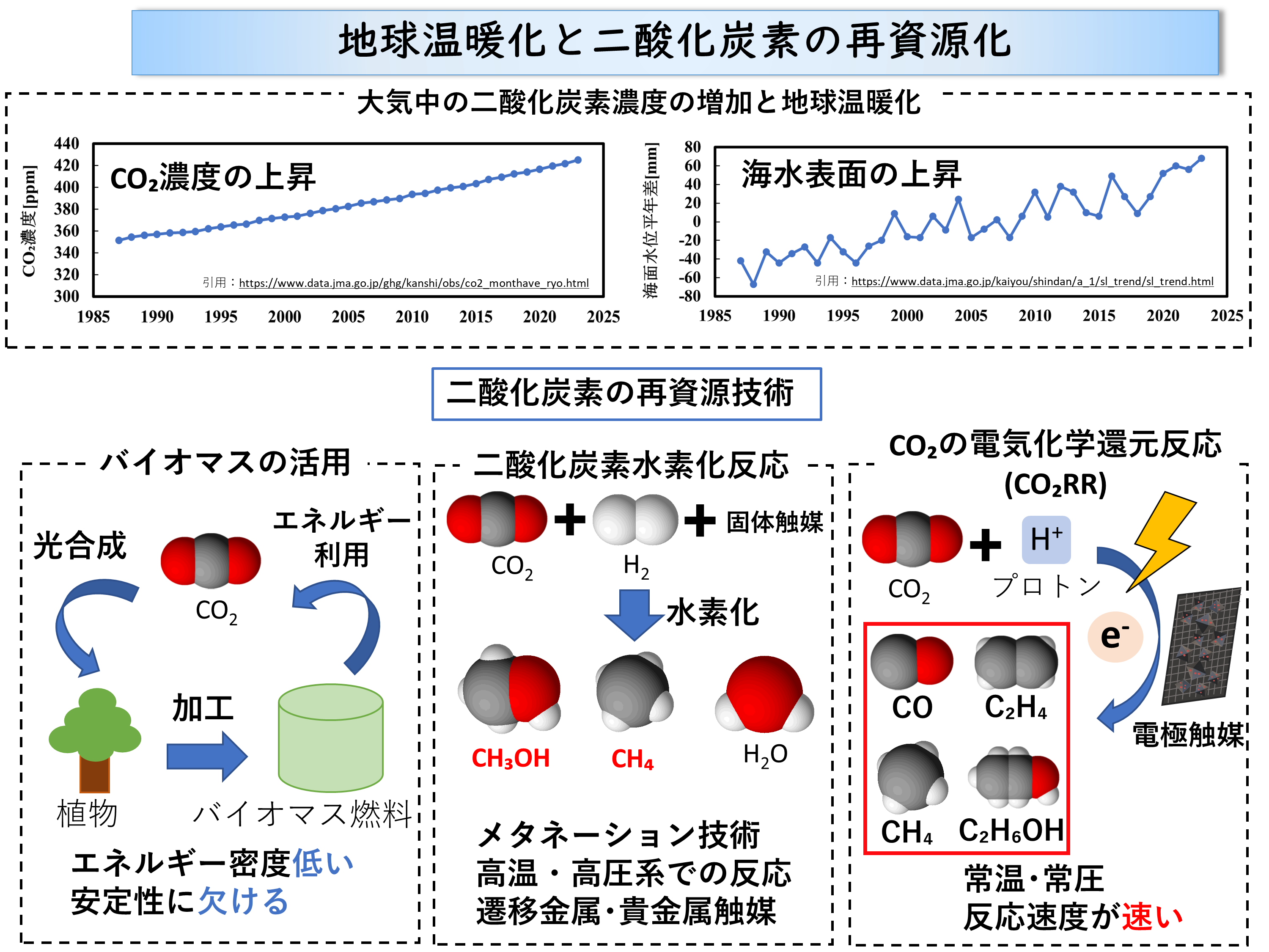 技術情報2