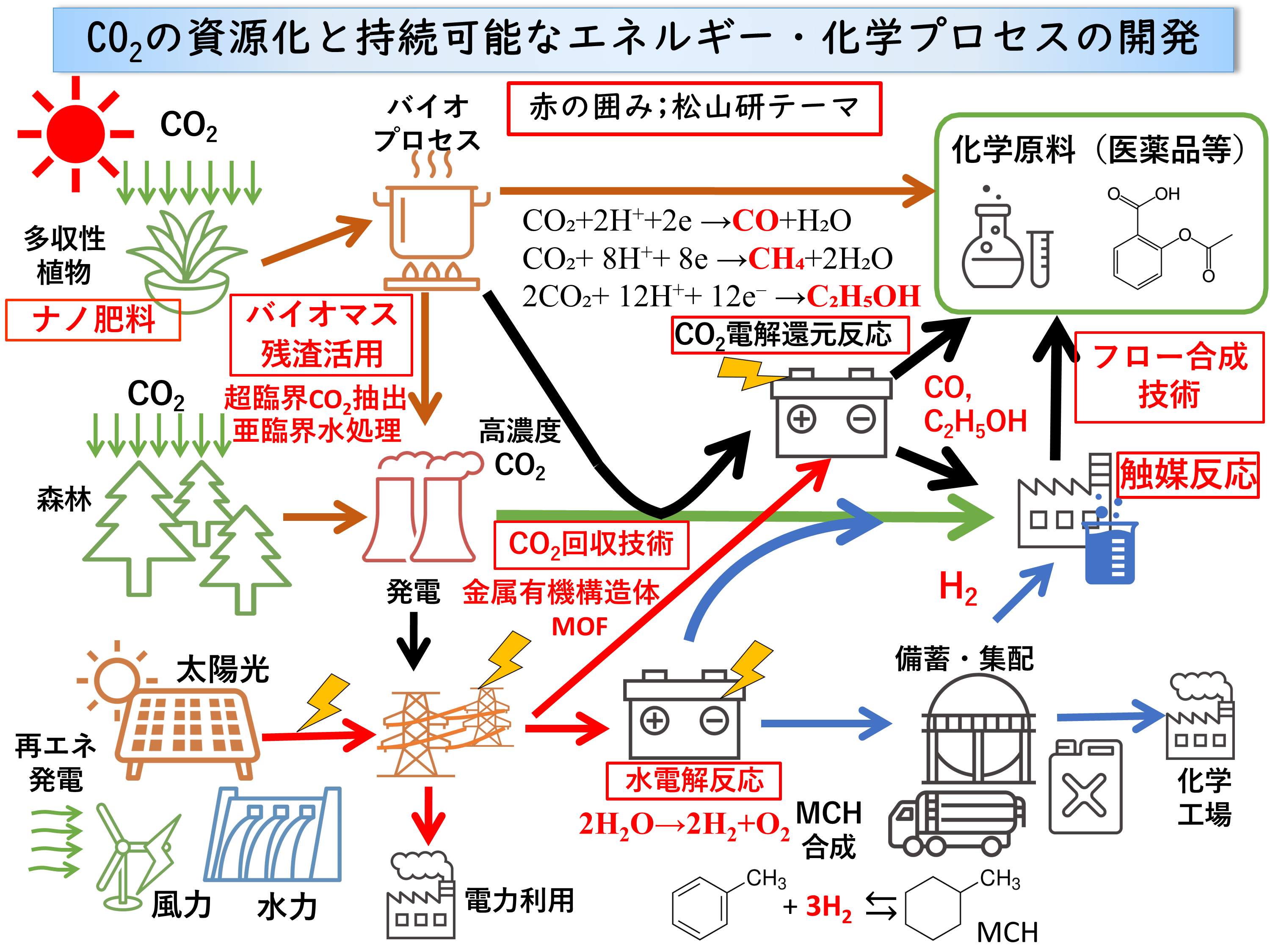 技術情報2