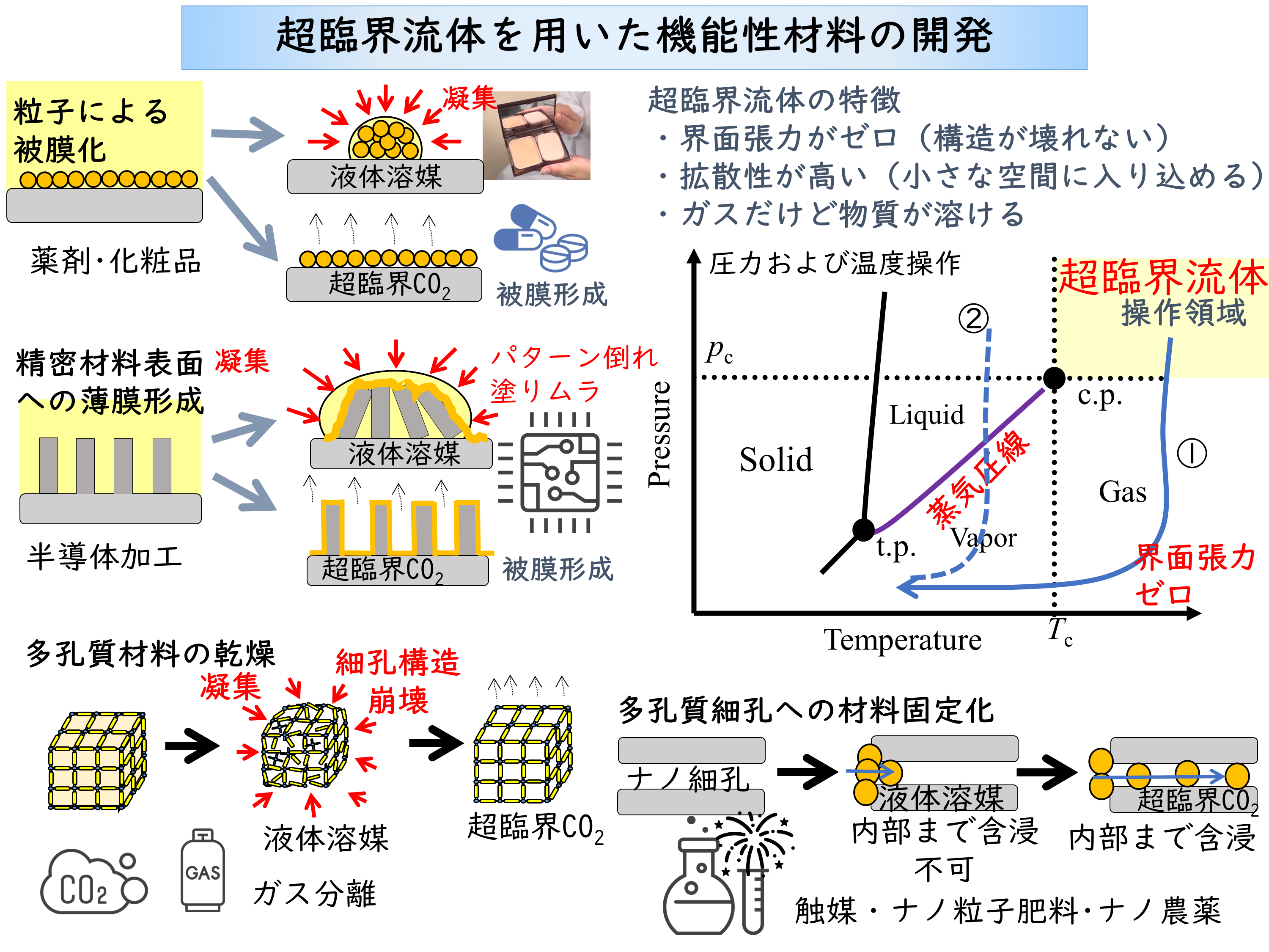 技術情報2