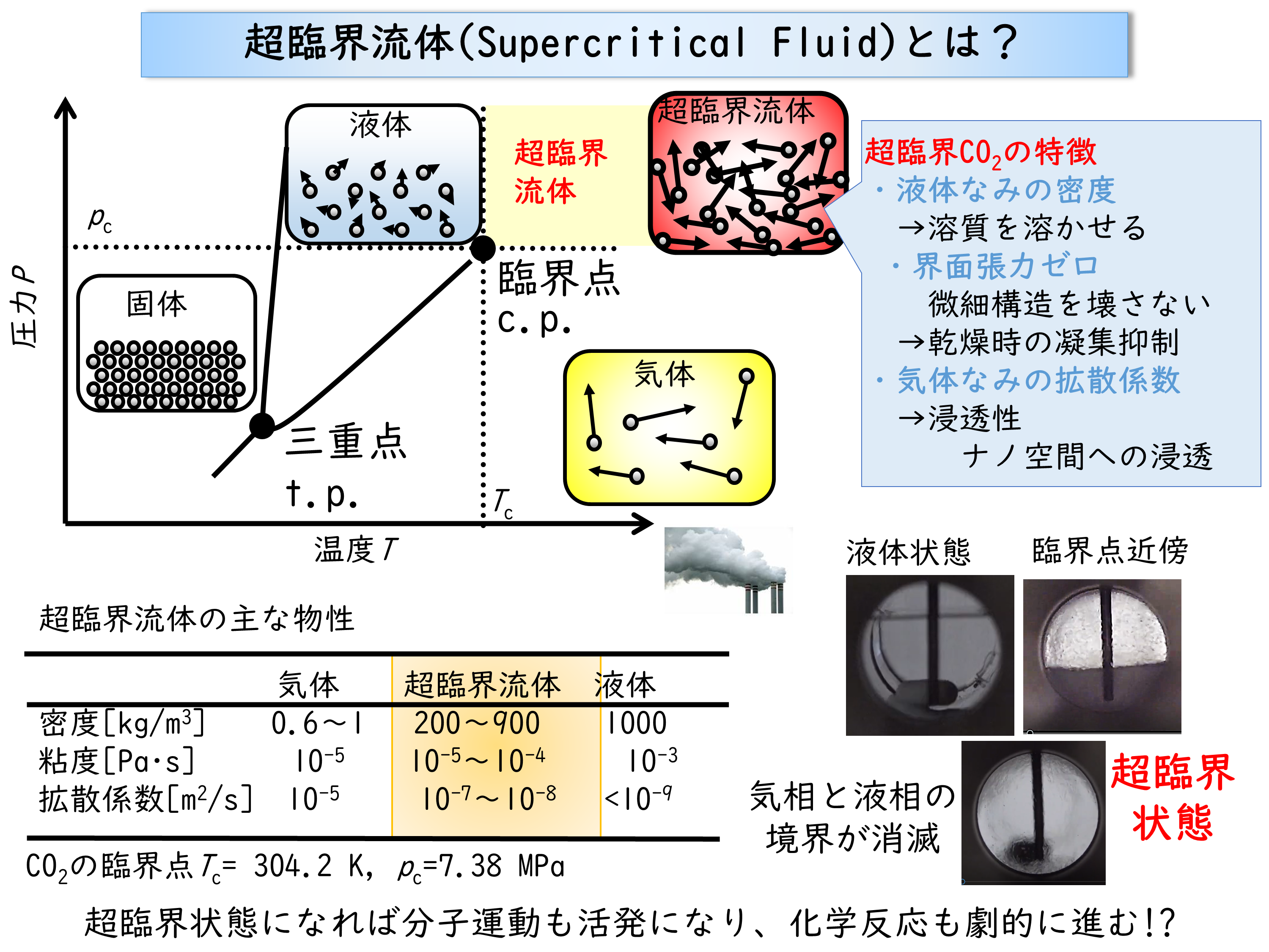 技術情報2