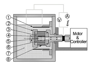 Vertical type Plating Rig