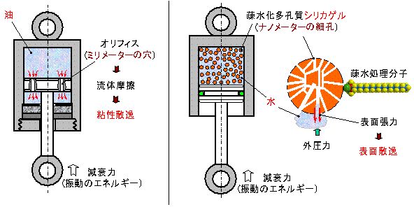 ダンパー (ダンパー) - Japanese-English Dictionary - JapaneseClass.jp