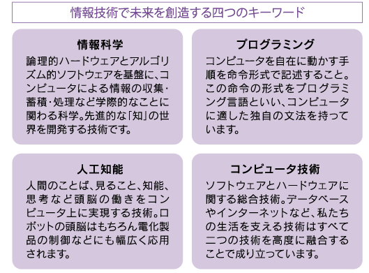 情報工学科 情報工学部 福岡工業大学