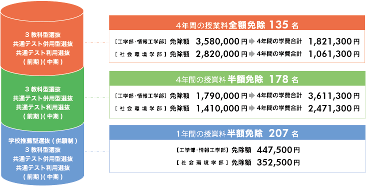 教科 共通 テスト