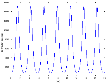 \scalebox{0.45}{\includegraphics[clip,keepaspectratio]{zu-La-2.1.eps}}