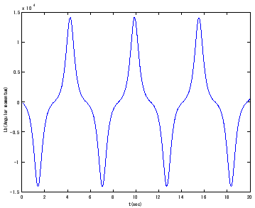 \scalebox{0.45}{\includegraphics[clip,keepaspectratio]{zu-Lb-2.1.eps}}