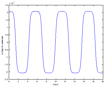 \scalebox{0.45}{\includegraphics[clip,keepaspectratio]{zu-Lc-2.1.eps}}
