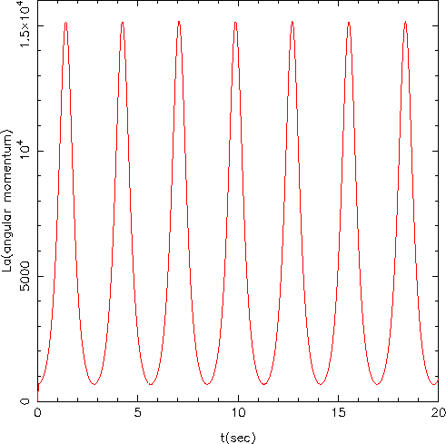 \scalebox{0.8}{\includegraphics[clip,keepaspectratio]{zu-La-2.2.eps}}