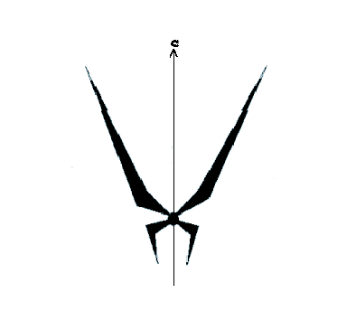 \scalebox{0.65}{\includegraphics[clip,keepaspectratio]{pench2.eps}}