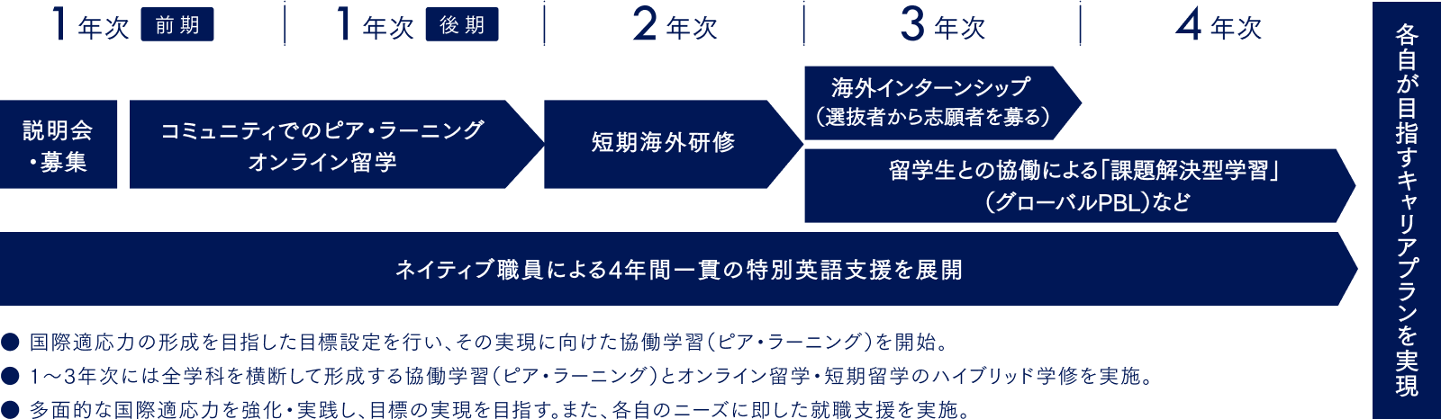 流れの図