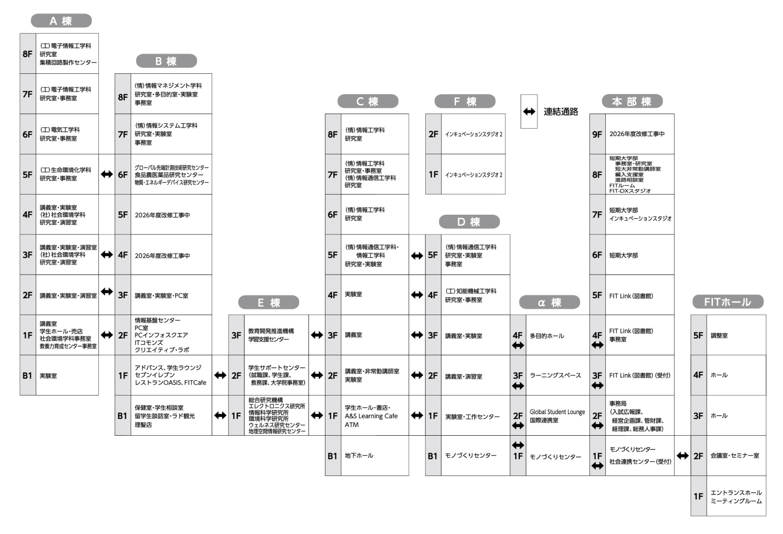 校舎配置図