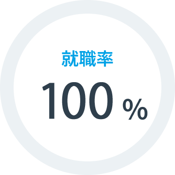 就職率100%