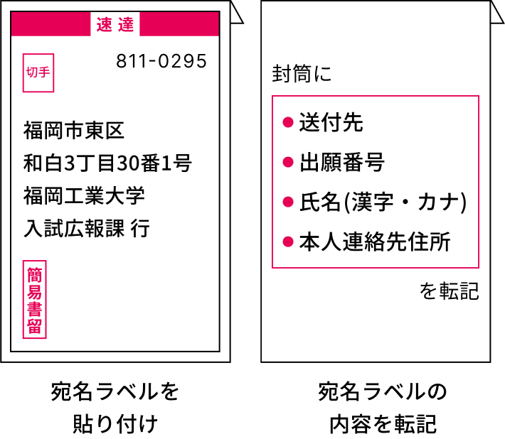 書類の郵送