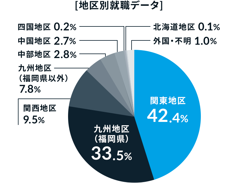 本学独自の奨学金 奨学制度 学納金 学費 奨学制度 学生生活 就職 福岡工業大学