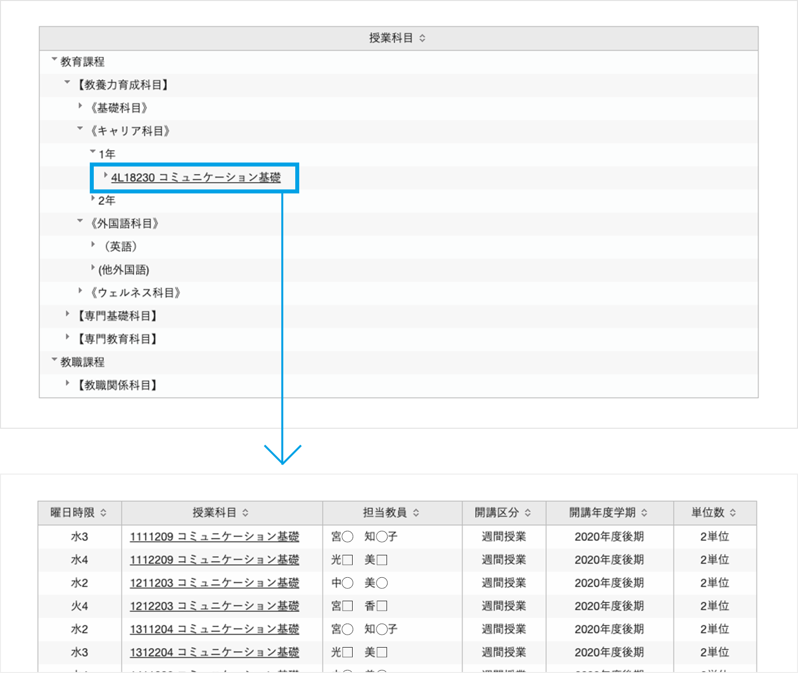 ２．科目分類と開講学年をクリックし、照会したい科目名をクリックすると、該当する授業が一覧で表示されます。