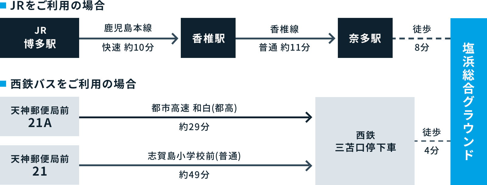 JRをご利用の場合の行き方と西鉄バスをご利用の場合の行き方