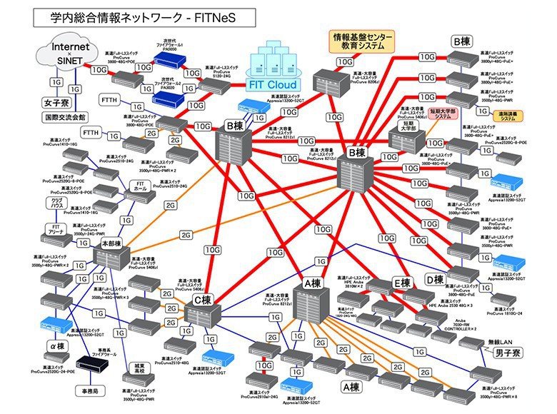 学内総合情報ネットワーク-FITNeS