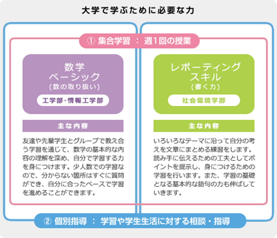学修支援 教育支援 教育 国際 福岡工業大学