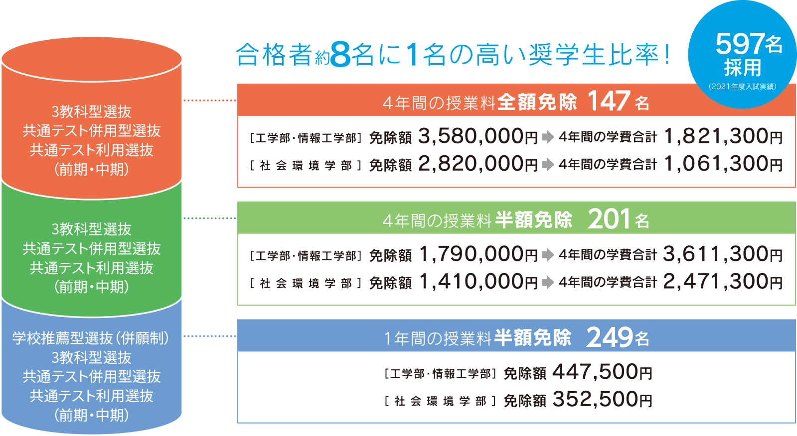 芝浦工業大学附属高等学校 学費 芝浦工業大学附属高等学校 学費