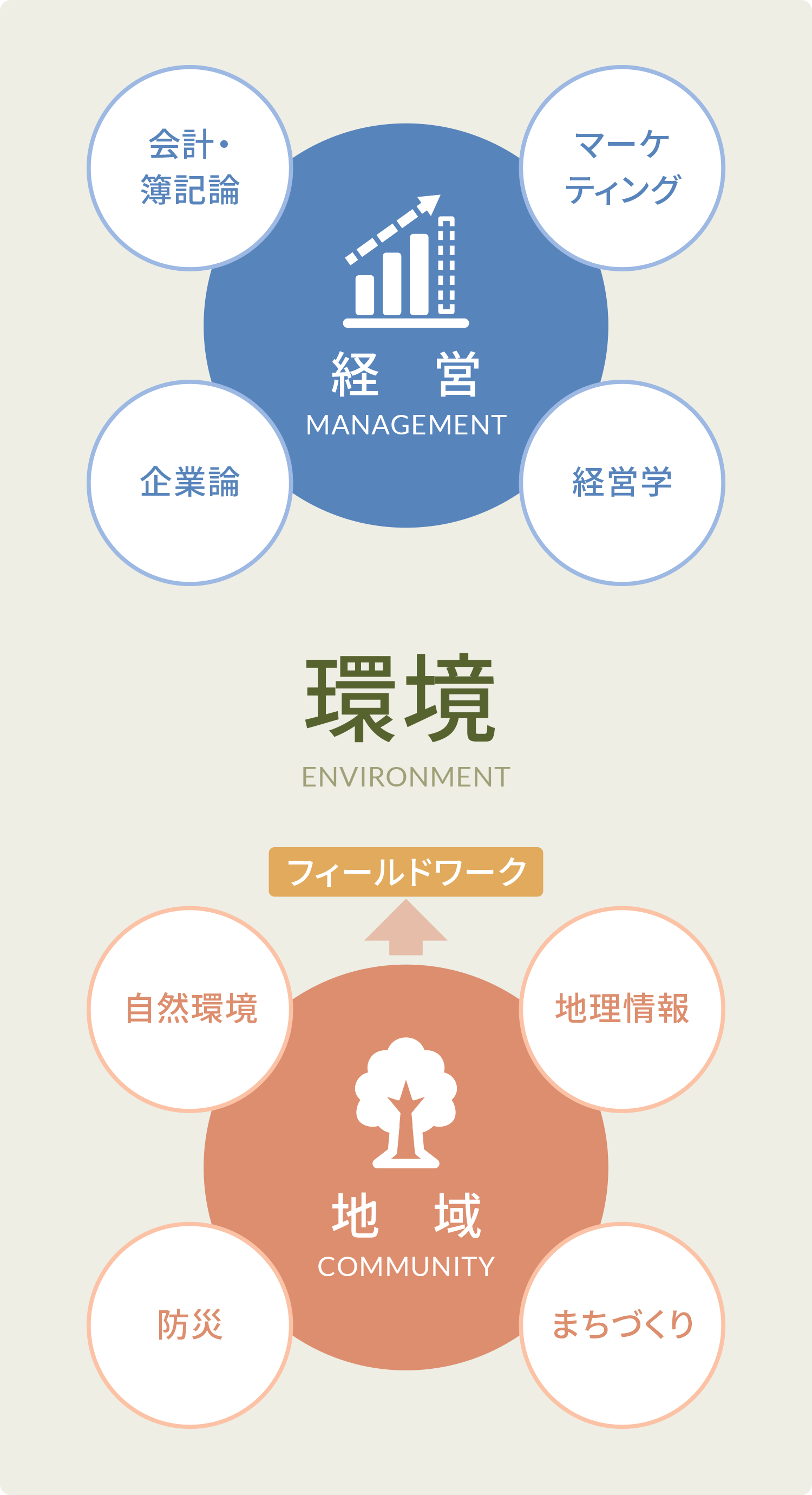 社会環境学部 学部 大学院 福岡工業大学