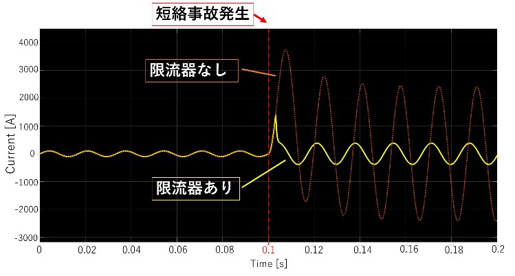 電気工学科 井上研究室4年 21年度 電気設備学会 学生研究発表会 優秀賞 受賞 トピックス 新着情報 福岡工業大学