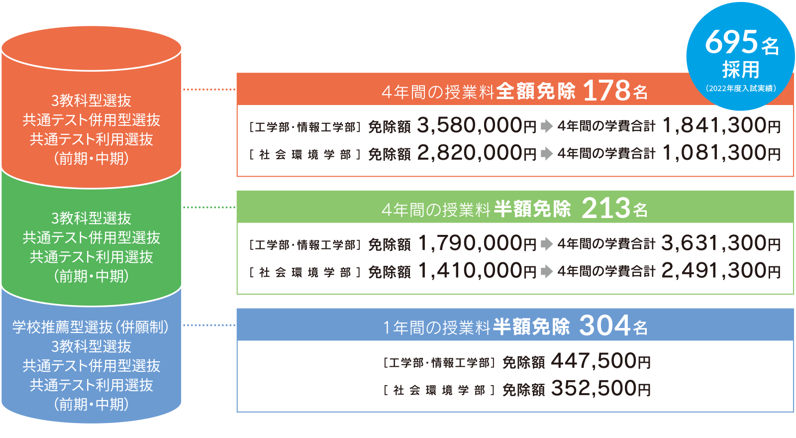 学校推薦型選抜 大学入試 入試情報 福岡工業大学