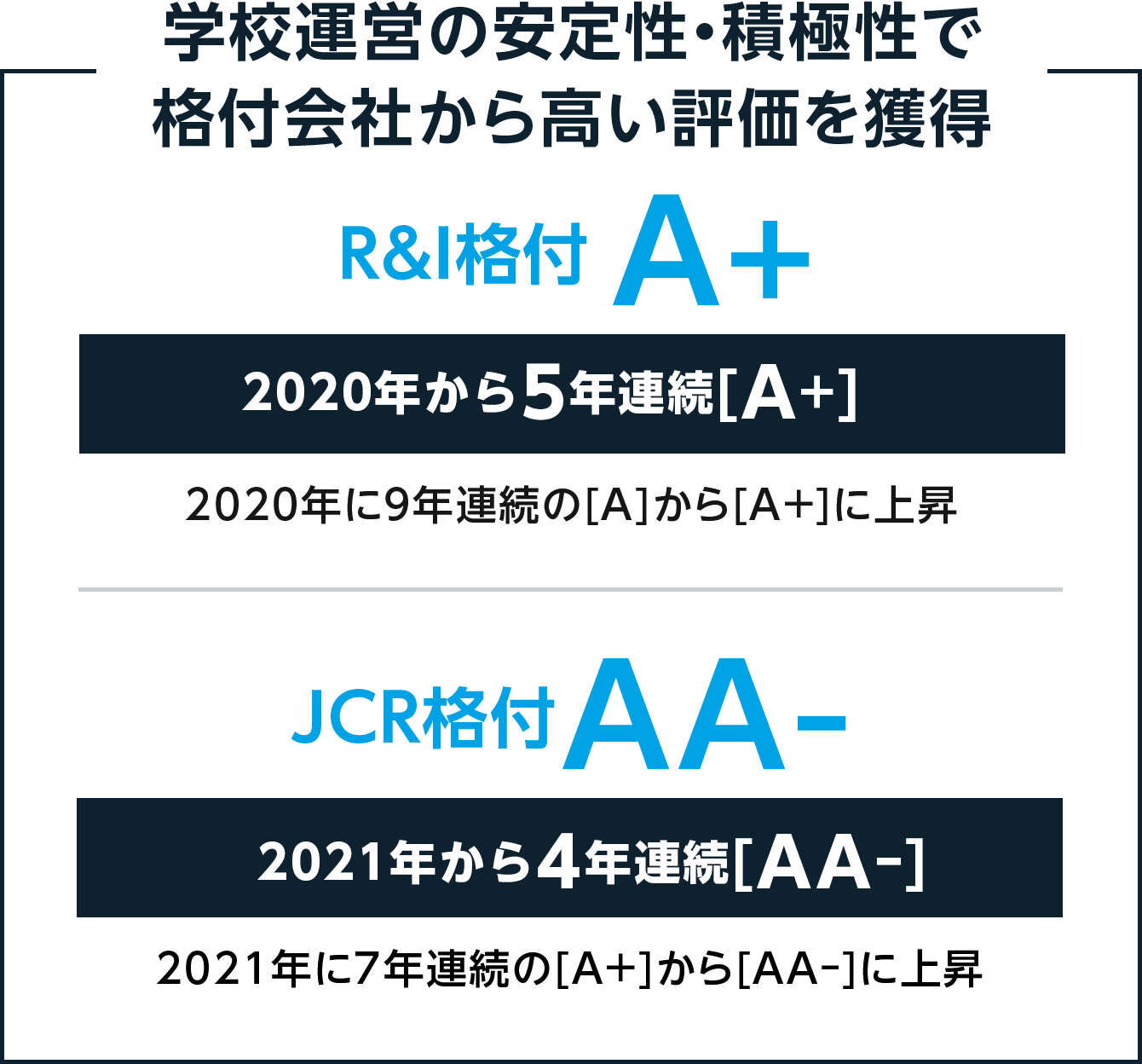 経営・財務の安定性で高い評価