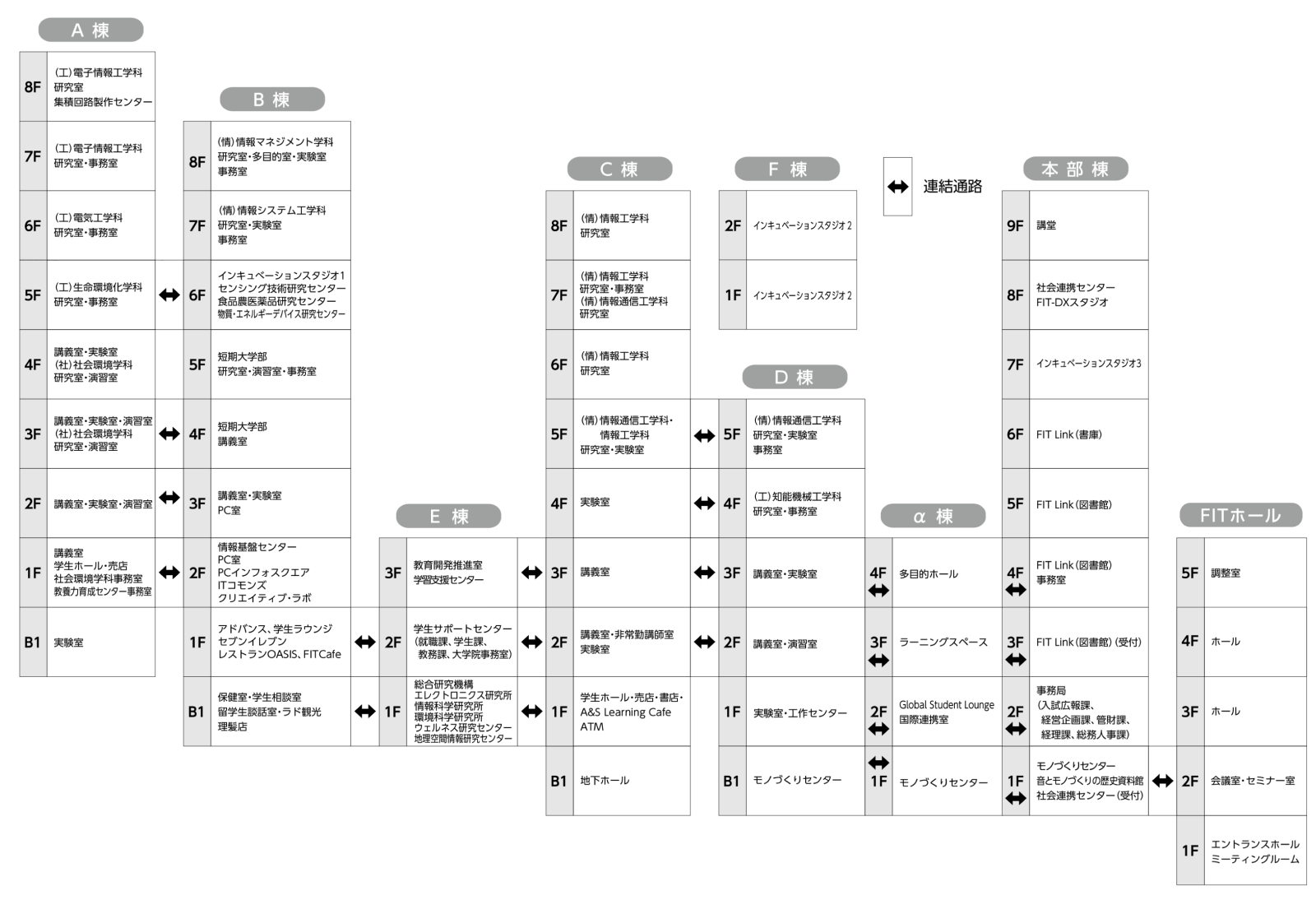 校舎配置図