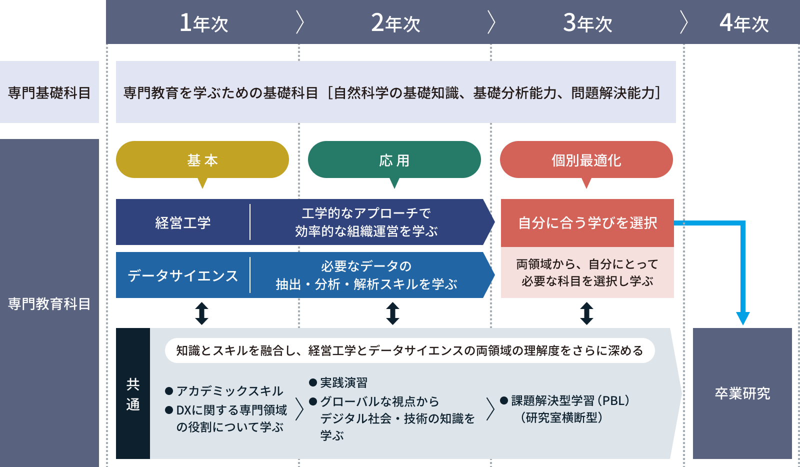 カリキュラム