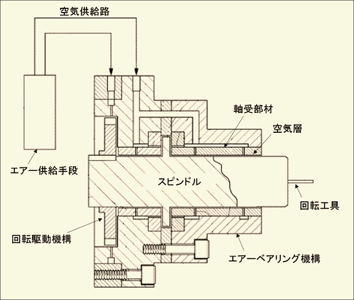 空気静圧軸受 | 空気静圧ガイド , ULG series – RUOR