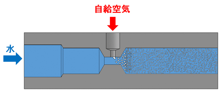 空気と水だけの驚きのチカラで日本中の池の浄化を目指す 最新技術マイクロバブルによる学内溜池の浄化実証実験を開始 知能機械工学科 新着情報 知能機械工学科オリジナルサイト 空気と水だけの驚きのチカラで日本中の池の浄化を目指す 最新技術マイクロバブルによる学内溜池の浄化実証実験を開始 知能機械工学科 新着情報 知能機械工学科オリジナルサイト