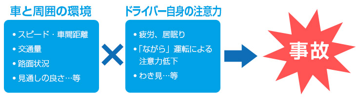 運転の 危険度 に新指標を リスクの定量評価で過信事故防ぐ ニュースリリース ニュースリリース 福岡工業大学短期大学部