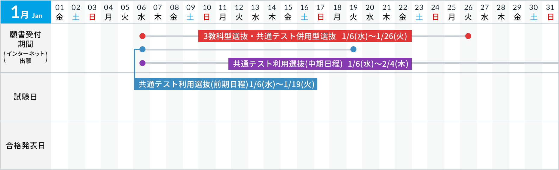 福岡 工業 大学 合格 発表