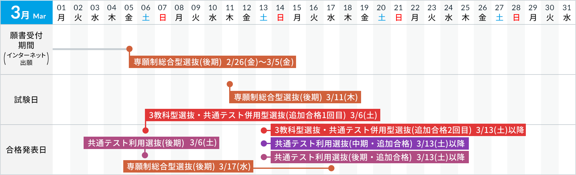 福岡 工業 大学 合格 発表