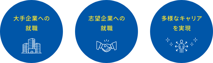 大手企業への就職 志望企業への就職 多様なキャリアを実現