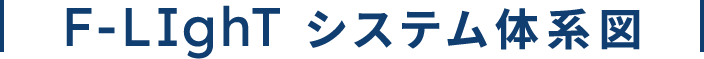 F-LIghT システム体系図