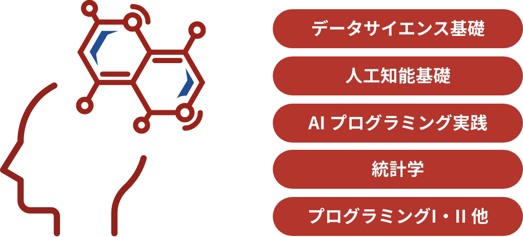 数理・データサイエンス・AI 教育課程を設定