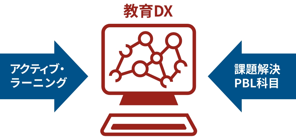 学生の主体的な学びをサポート