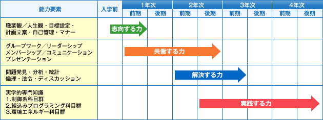 取組の概要図