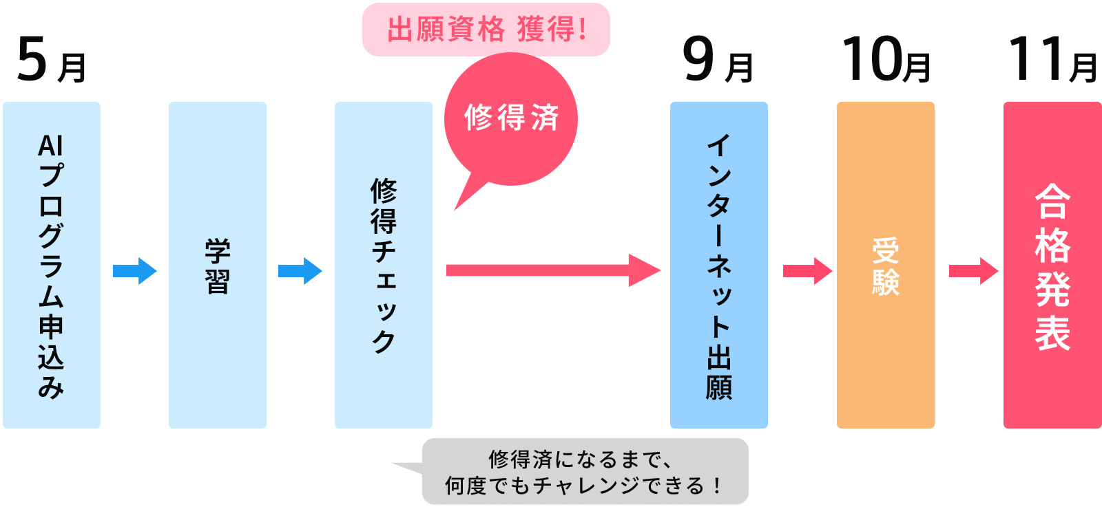 表画像
