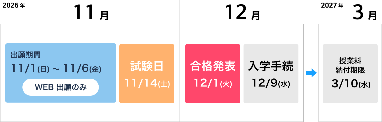 表画像