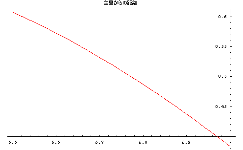 [Graphics:Images/index_gr_31.gif]
