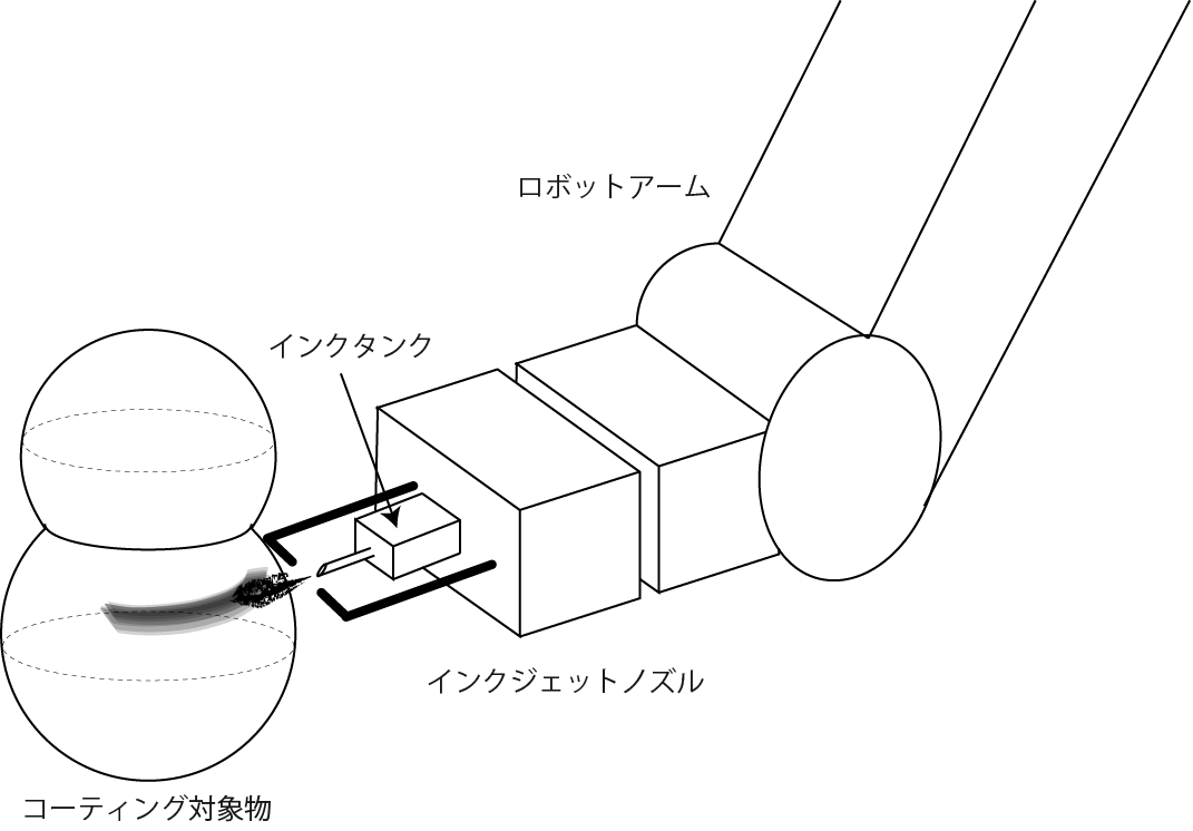 コーティングのイメージ図