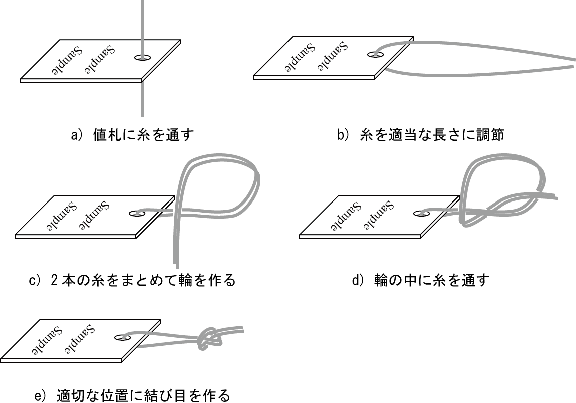 自動化の対象となる作業（5工程）