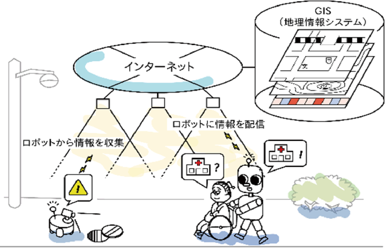 R-GIS取り組み概要