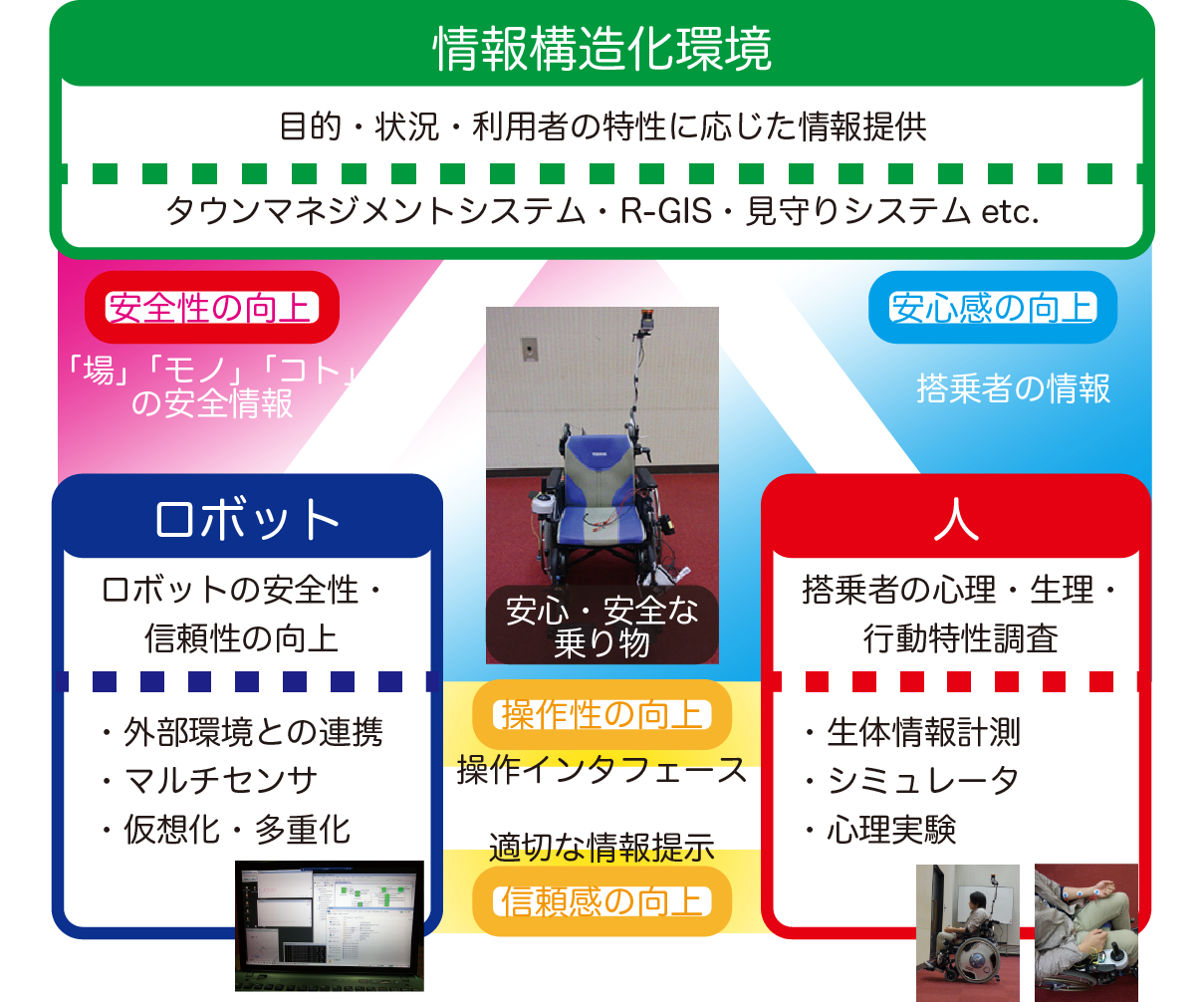 取り組み概要